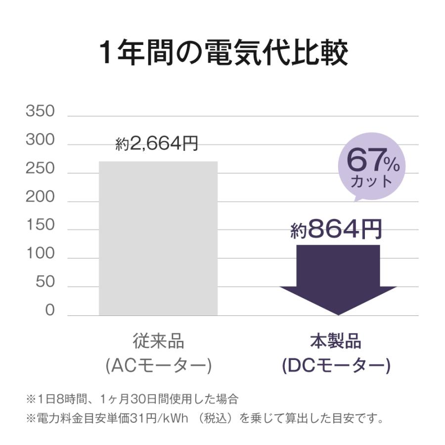 卓上扇風機 クリップ 扇風機 小型 サーキュレーター ファン USB充電式 静音 首振り 壁掛け DCモーター12H連続稼働 熱中症対策 |  | 11