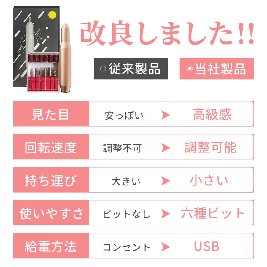 ネイルマシーン 電動ネイルマシン ネイルドリル ネイルケア 6in1多機能  ネイルケアセット キット 角質除去 低騒音 爪磨き ジェルネイル プロ用｜queststore6｜10