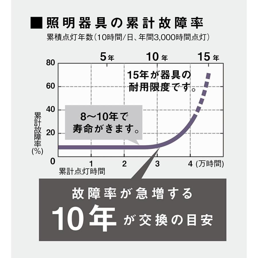 宅送 Koizumi コイズミ 和風 Led ペンダントライト吉野杉使用 調光調色可能 リモコン付 12畳用 Bpck セール Mobil Sportscafe Az