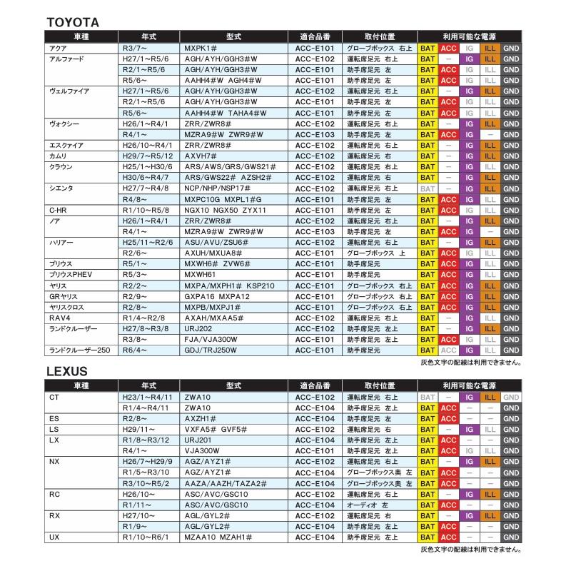 ＥＡＳＹ電源ハーネス-30系アルファード、ヴェルファイア、80系ヴォクシー、ノア、200系ランクル、他 |  | 06