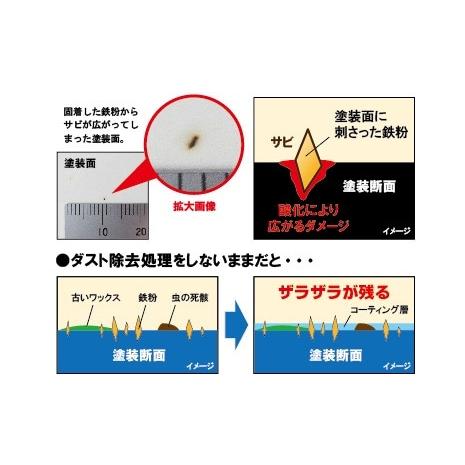鉄粉・付着物を除去する-ダスト除去グローブ |  | 05