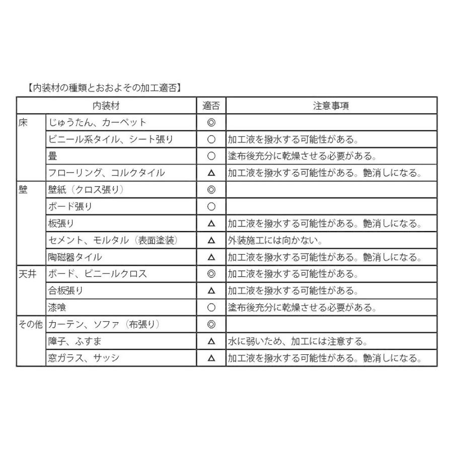 可視光応答型光触媒コーティング　車の除菌・消臭 |  | 05