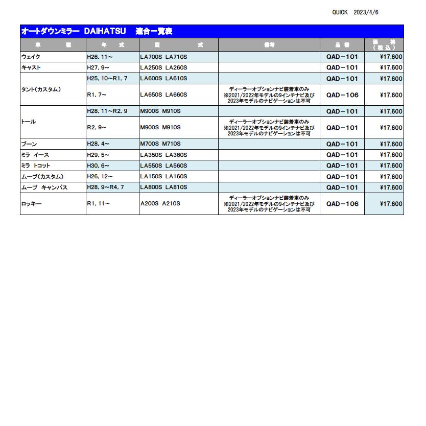 QAD101-108リバース連動ドアミラーが下がる　トヨタ・ダイハツ・スバル車用ＱＵＩＣＫオートダウンミラー |  | 02