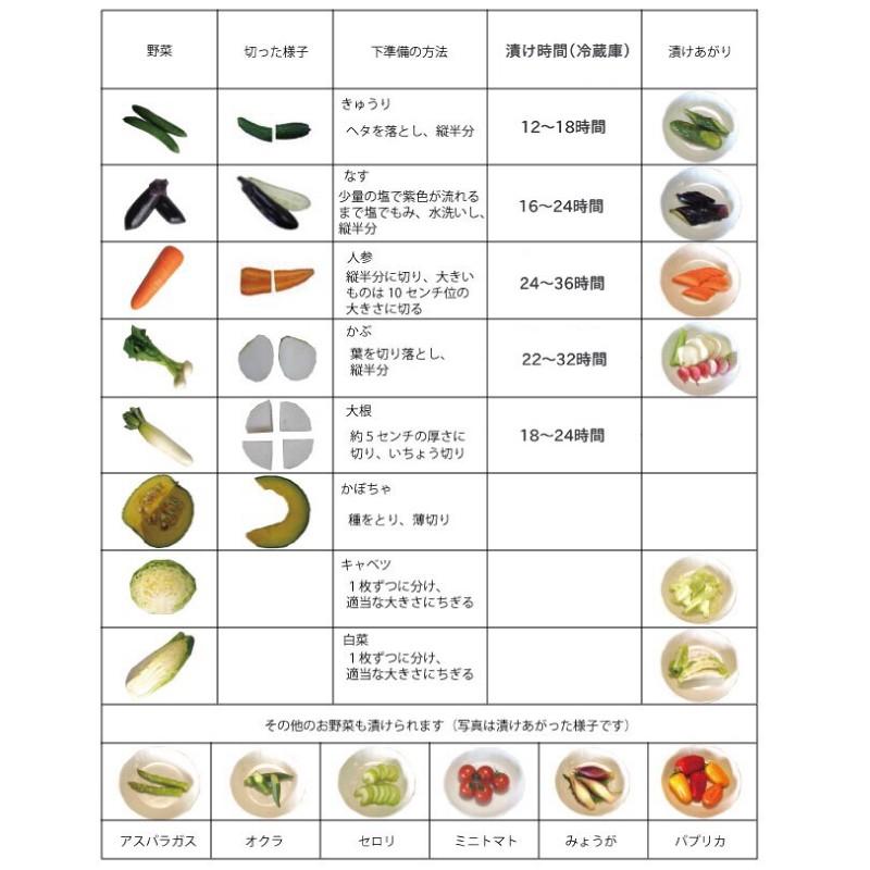 みたけ 発酵ぬかどこ 1kg 送料無料|quickfactory-annex|03