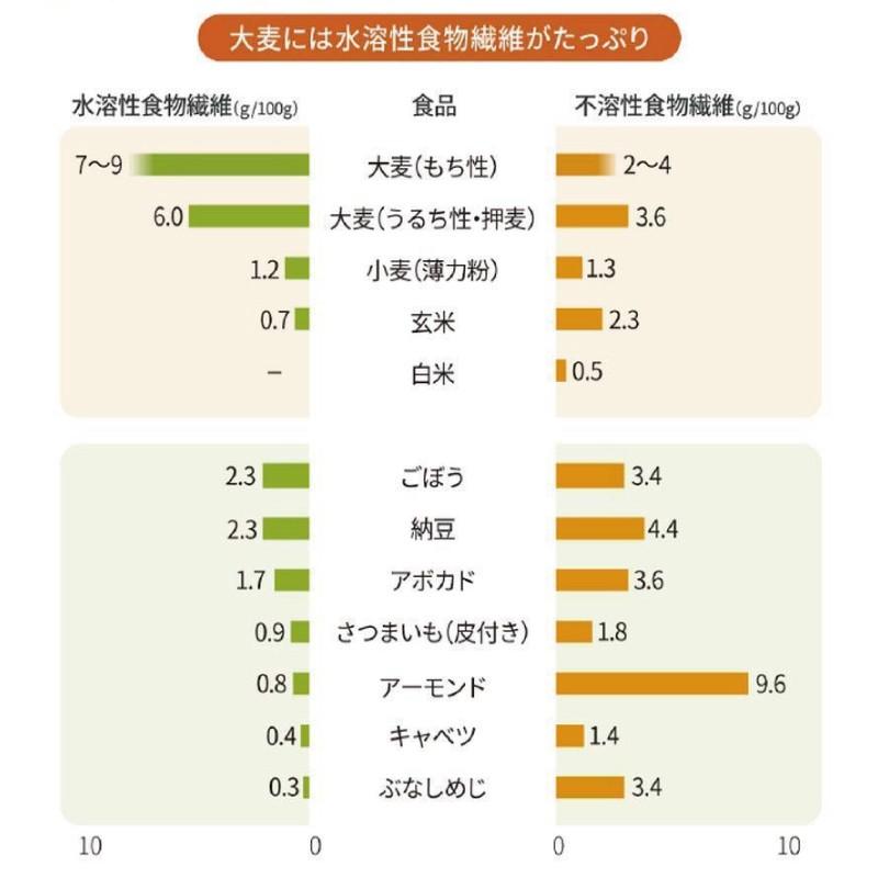 もち麦 はくばく もち麦ごはん 600g (50g×12袋) ×3個セット 送料無料｜quickfactory-annex｜05