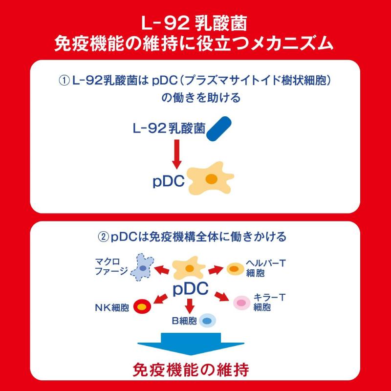 アサヒ飲料 カルピス 守る働く乳酸菌W ラベルレスボトル PET 100ml 30本 L-92乳酸菌 送料無料｜quickfactory-annex｜05