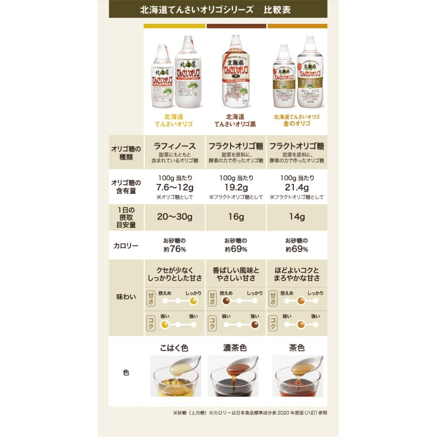 送料無料 加藤美蜂園 サクラ印 北海道てんさいオリゴ 液体 500g×6個 | サクラ印 | 04