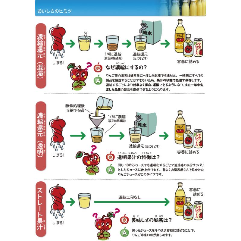 野菜ジュース アオレン 青森県産りんご使用 アップル＆キャロット 1000ml瓶×24本【4ケース】送料無料 |  | 03