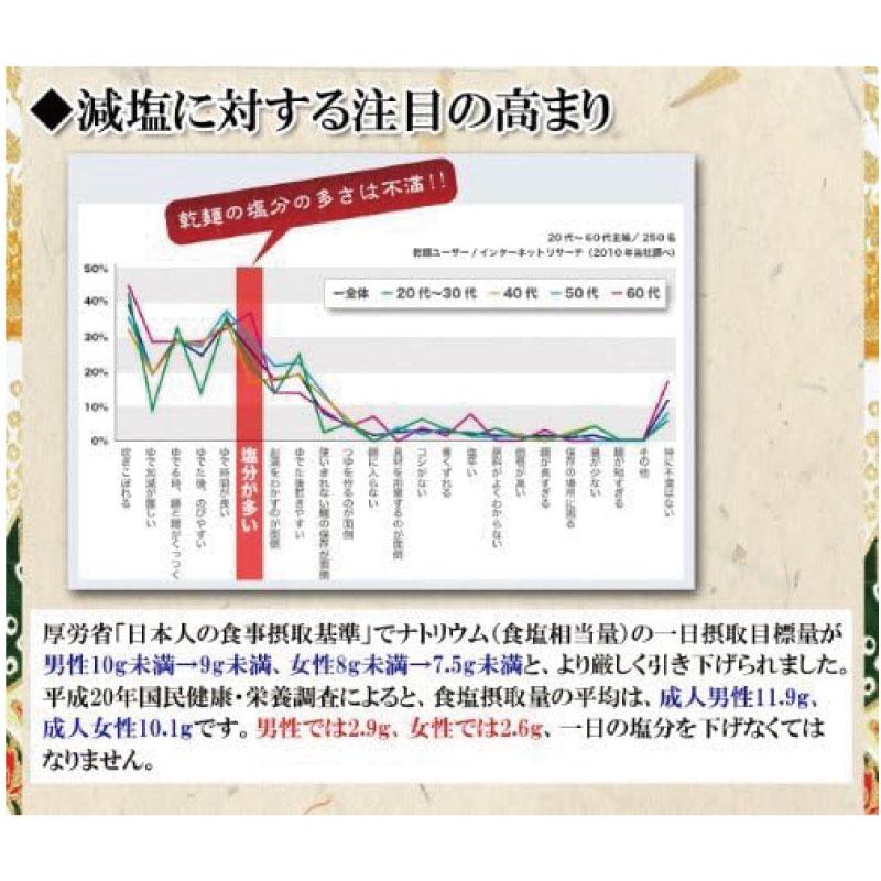 はくばく 塩分ゼロうどん 180g×20袋 送料無料 | はくばく | 04