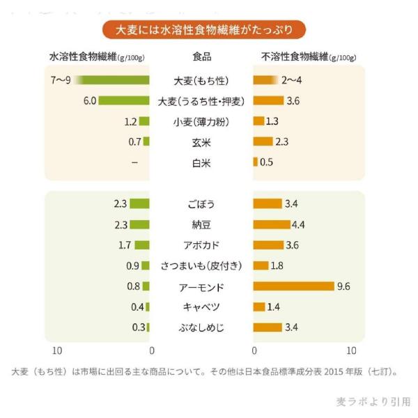 もち麦 はくばく もち麦ごはん 50g×12袋 6個セット 送料無料 | はくばく | 04