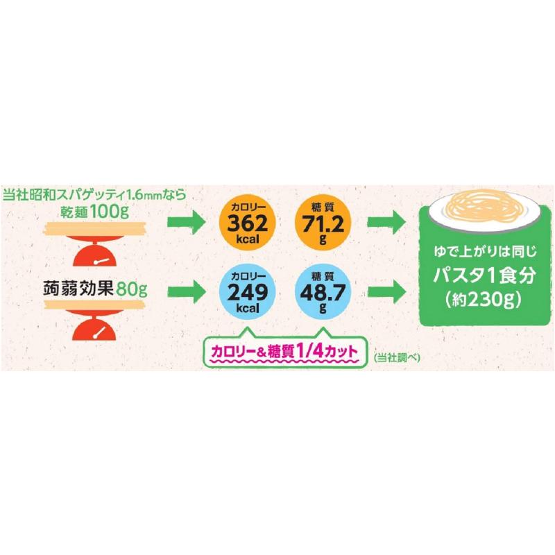 昭和産業 蒟蒻効果 グルコマンナン入り パスタ 400g (80g×5束)×2個 送料無料 | 昭和産業 | 03