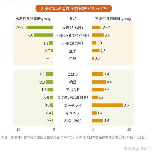 はくばく 国産 もち麦ごはん 800g×1袋 送料無料 | はくばく | 04