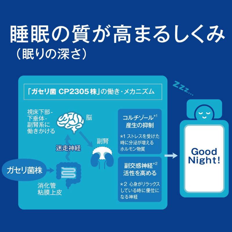 アサヒ PLUS カルピス 睡眠・腸活ケア ラベルレスボトル 100ml ×120本 プレミアガセリ菌 CP2305 送料無料 | カルピス | 07
