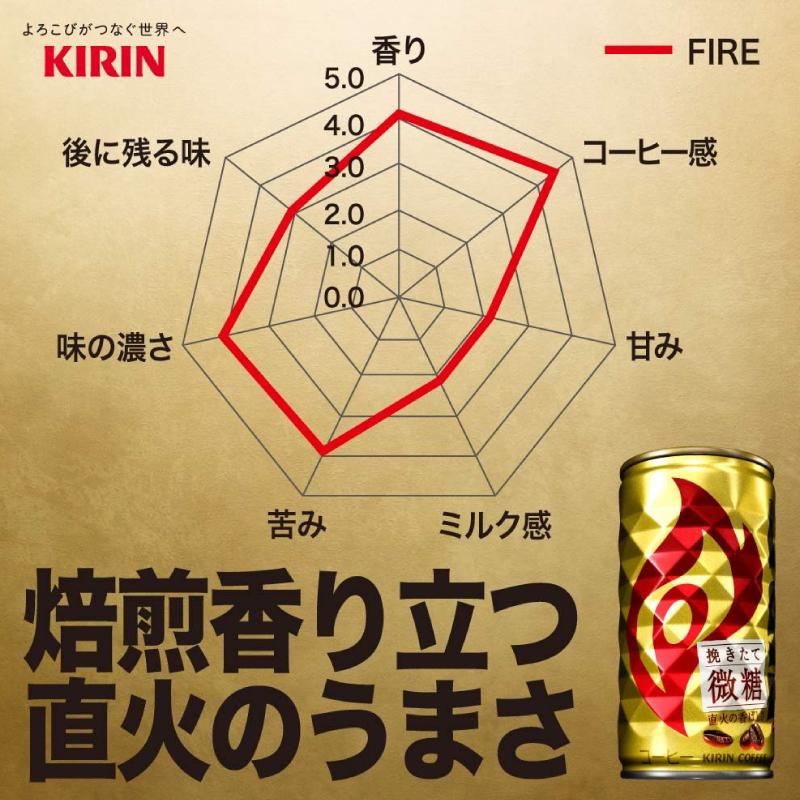 キリン ファイア 挽きたて微糖 185g ×30本 | FIRE | 02