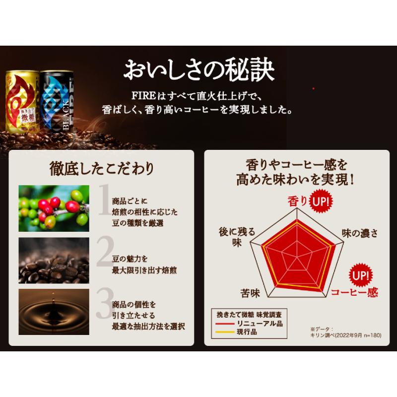キリン ファイア 満たされる ブラジルブレンド 微糖 185g ×90本 (30本入×3ケース) 送料無料 | FIRE | 02