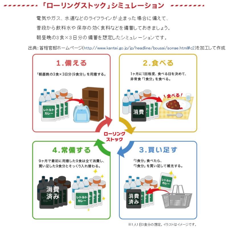 【固定セット】送料無料 ハウス食品 温めずにおいしい まろやか野菜カレー 200g キーマカレー 180g 各1個【2個セット】（製造後賞味期限3年 保存食 非常食） | ハウス食品 | 07