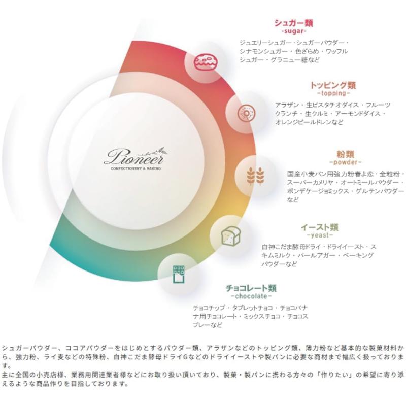 白神こだま酵母 ドライG 200g 2袋 (製パン用酵母 ドライイースト 天然酵母 パイオニア企画) 送料無料 |  | 05