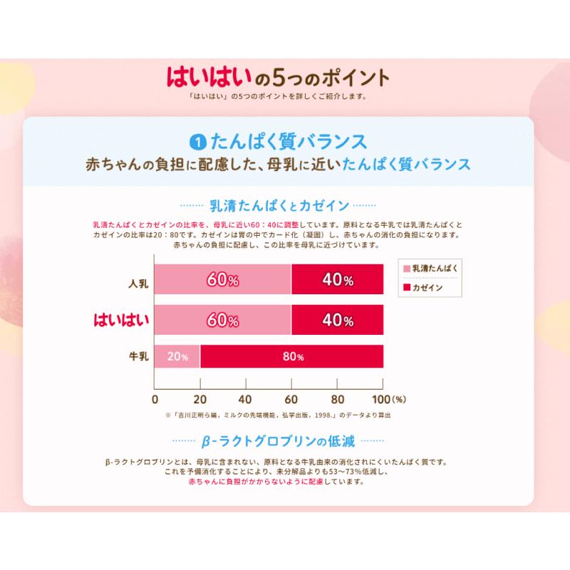 送料無料 和光堂 レーベンスミルク はいはい スティックパック 0ヶ月〜 13g（10本入り）×6箱 (粉ミルク) | はいはい | 02
