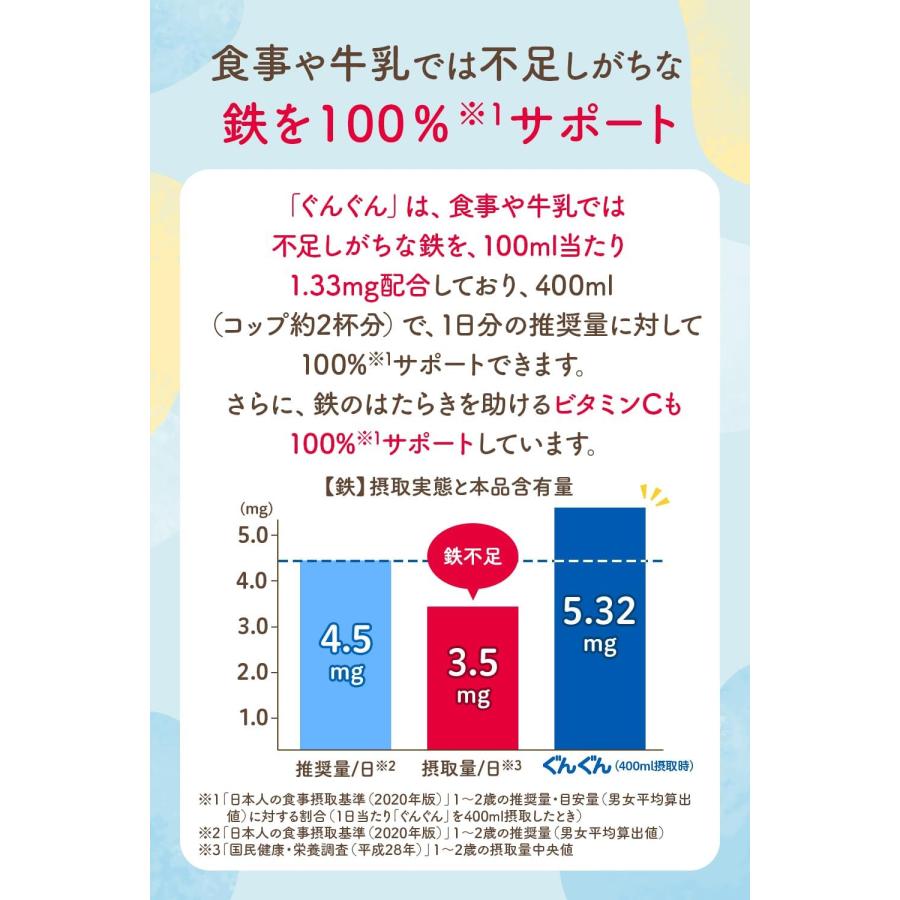 送料無料 和光堂 フォローアップミルク ぐんぐん 300g ×6缶(粉ミルク) | ぐんぐん | 06