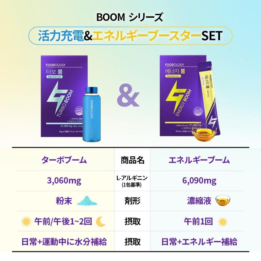 送料無料 FOODOLOGY エネルギーブーム (レモン味) 18ml 3本 ( お試しサイズ アルギニン ダイエット サプリ 活力 エネルギー 韓国 ) |  | 03