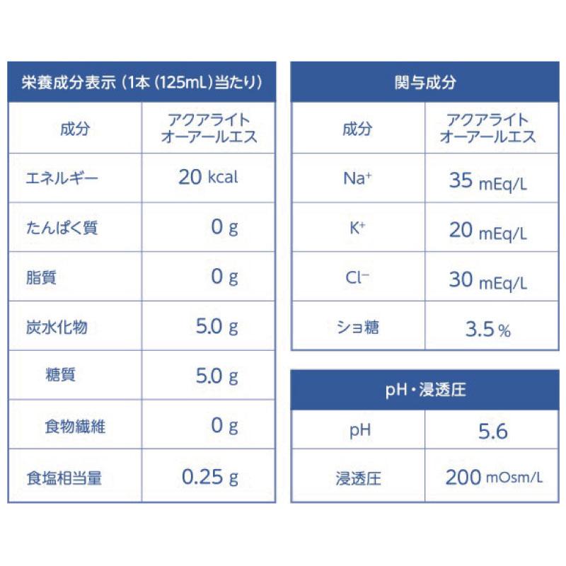送料無料 和光堂 アクアライト オーアールエス（ORS）125ml ×18本（3本パック×6個） |  | 06