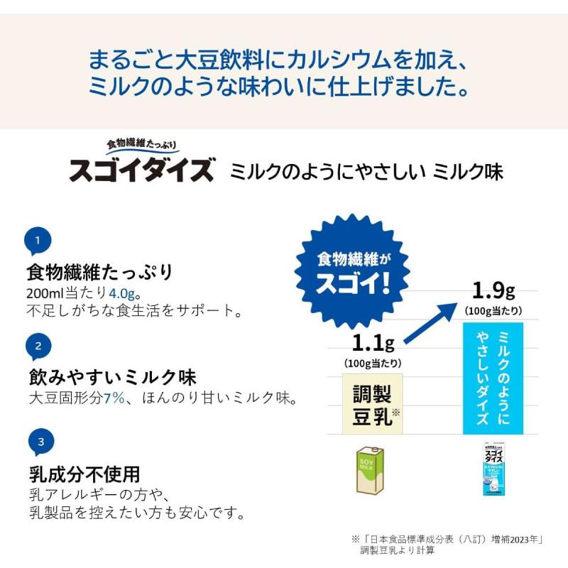 送料無料 大塚食品 スゴイダイズ ミルクのようにやさしいダイズ 1000ml×2箱【12本】(まるごと大豆飲料) | 大塚食品 | 05