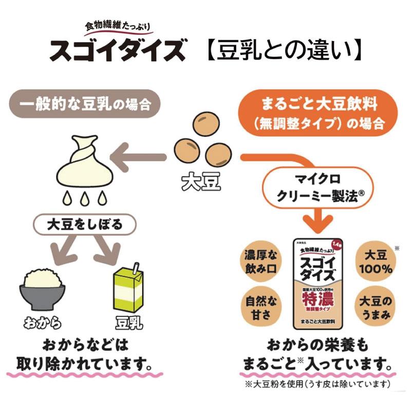 送料無料 大塚食品 スゴイダイズ 無調整タイプ 特濃 125ml×48本（まるごと大豆飲料） | 大塚食品 | 04