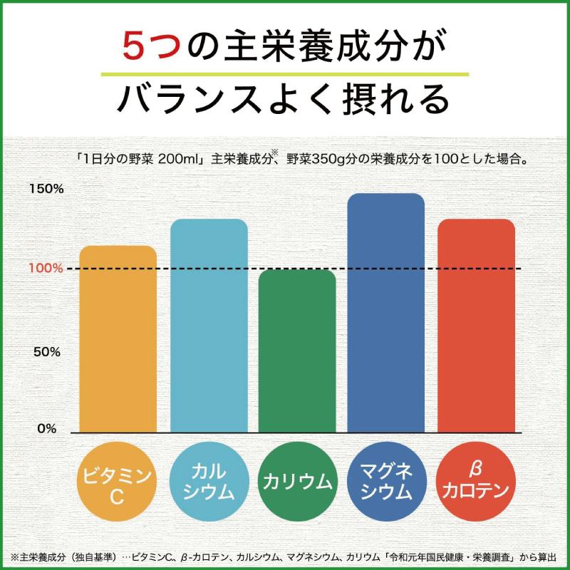 送料無料 伊藤園 1日分の野菜 200ml 紙パック 72本 | 1日分の野菜 | 06