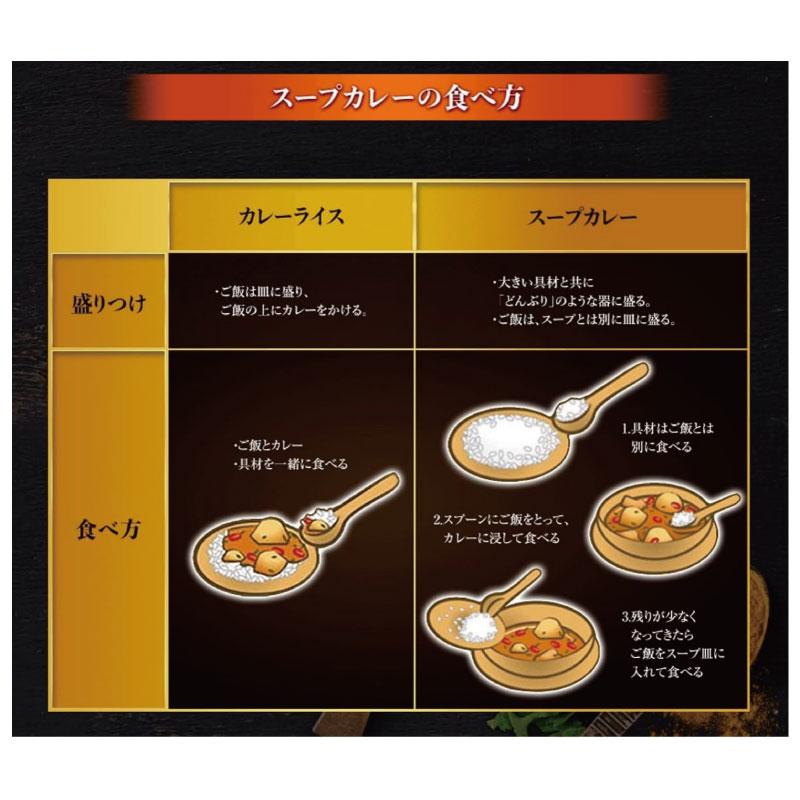 送料無料 ハウス スープカリーの匠 北海道産チキンの濃厚スープカレー 360g×4個 | ハウス食品 | 04
