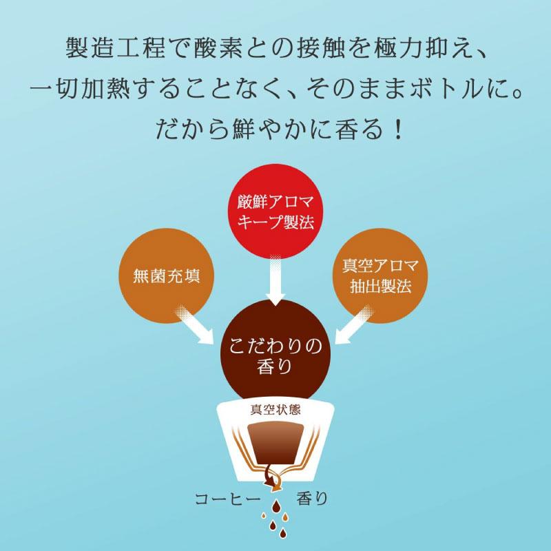 送料無料 ネスカフェ アイスブレンド ボトルコーヒー 無糖 900ml ×12本【1箱】 まとめ買い | ネスカフェ | 06