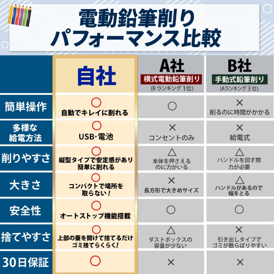 鉛筆削り 電動 えんぴつ削り ラッピング対応 電動鉛筆削り 鉛筆削りセット 自動停止機能 無駄削り防止機能 Usb接続 乾電池利用可能 あすつく 送料無料 Pencilsharpener1 クオショップ123 通販 Yahoo ショッピング