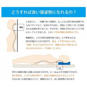 いびき軽減低反発枕 ネイビー 約64×35cm 1193440372416_3
