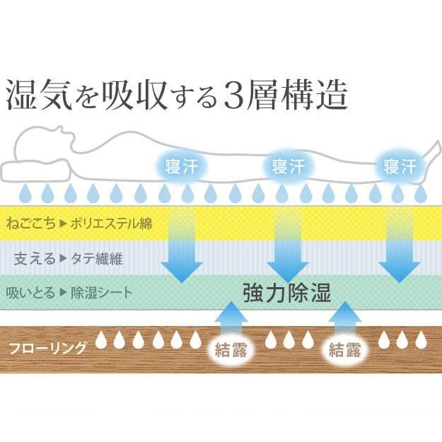 敷き布団 シングル 防ダニ 洗える 軽い 防カビ 高反発 クッション 薄め 吸湿 硬め 床置き オールシーズン フローリング 湿気対策 冬 ベッド 畳の上 腰痛_3