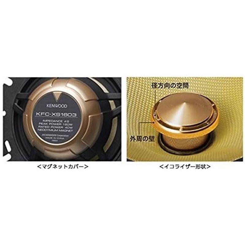 ケンウッド(KENWOOD) 16cmセパレートカスタムフィット・スピーカー KFC