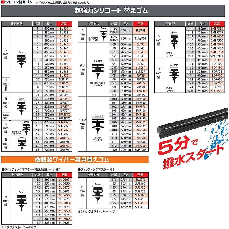 PIAA ワイパー 替えゴム 500mm 超強力シリコート 特殊シリコンゴム 1本入 呼番10 SUR50｜quvmall2｜03