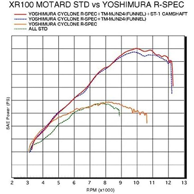 ヨシムラ カムシャフトセット STAGE-1 APE(エイプ)100/50 NSF100 XR100/50 MOTARD YOSHIMURA｜quvmall2｜03