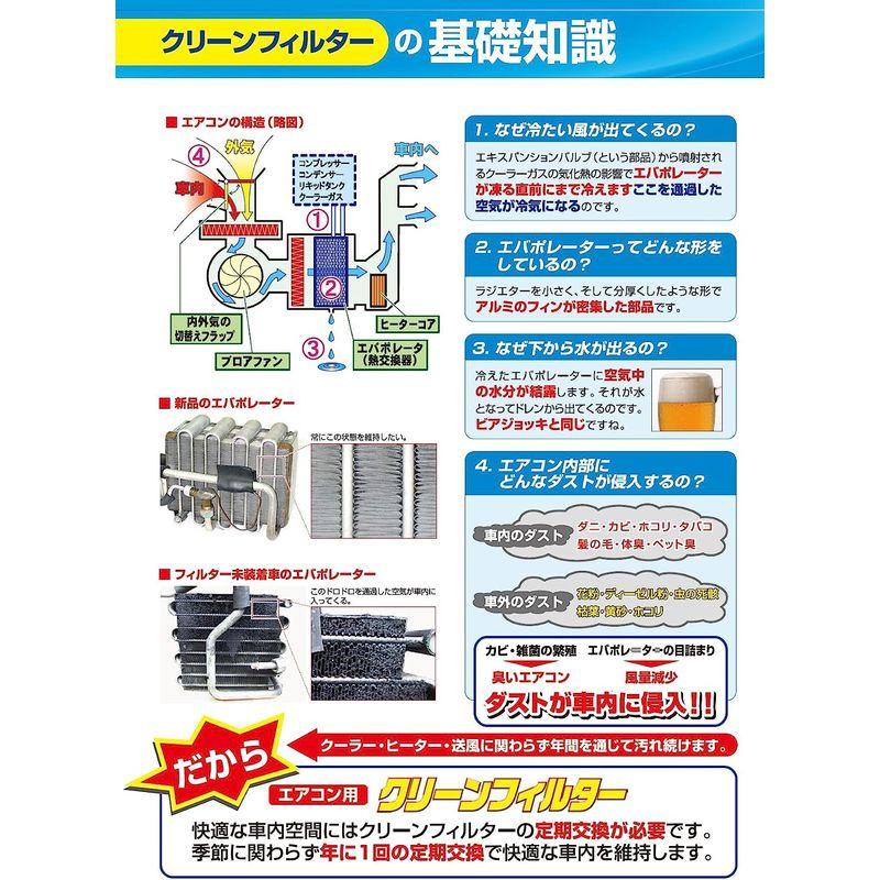 PMC(パシフィック工業) クリーンフィルター PC-406C｜quvmall2｜03