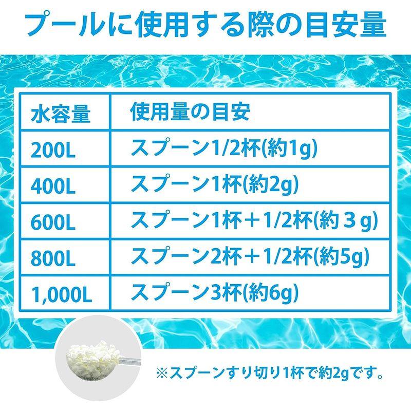 プール 除菌剤 日本製 家庭用 業務用 パウダータイプ ジーアクン 100g 顆粒状 消臭剤 次亜塩素酸水の素 お風呂 清掃 掃除用品 希釈｜quvmall2｜03