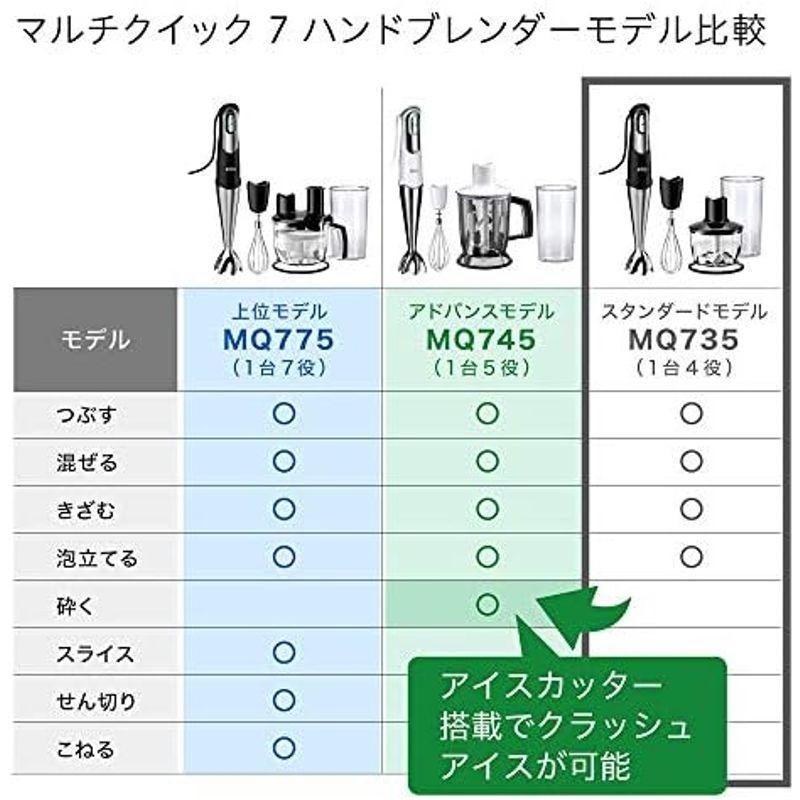 ブラウン ハンドブレンダー マルチクイック7 MQ735｜quvmall2｜04