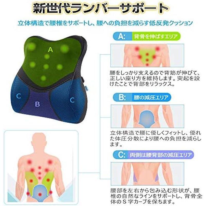 IKSTAR 低反発クッション ランバーサポート 改良された 指圧突起設計 RoHS安全基準クリア オフィス 椅子 車用 腰枕 リラックスク｜quvmall2｜04