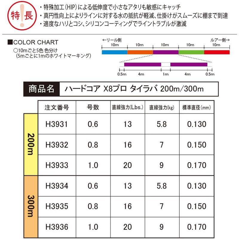 DUEL(デュエル) HARDCORE(ハードコア) PEライン 0.6号 HARDCORE X8 PRO タイラバ 200m 0.6号 1｜quvmall2｜04