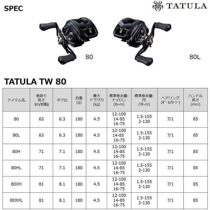 ダイワ(DAIWA) ベイトリール 22 タトゥーラ TW 80XHL(2022モデル)｜quvmall2｜09