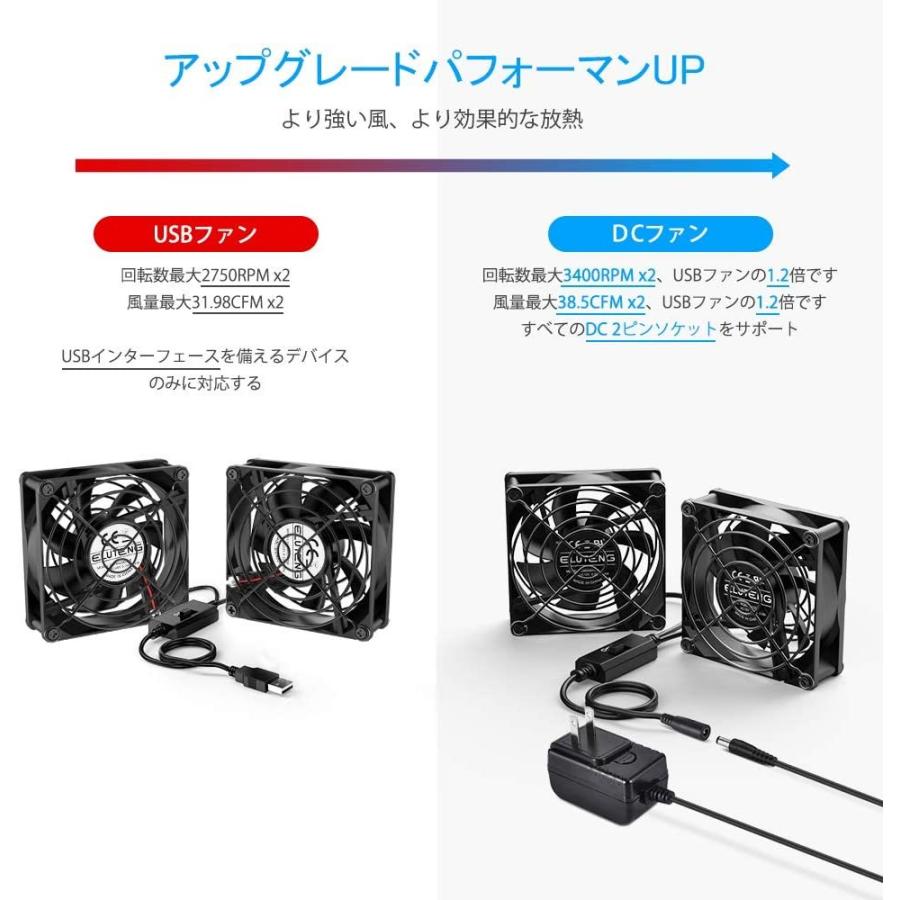 Eluteng Dc ファン 8cm 2連 12v 1a 静音 3段階風量調節 冷却クーラー 小型 扇風機 Pc 冷却ファン 電源アダプタ付 010 R Ainet 通販 Yahoo ショッピング