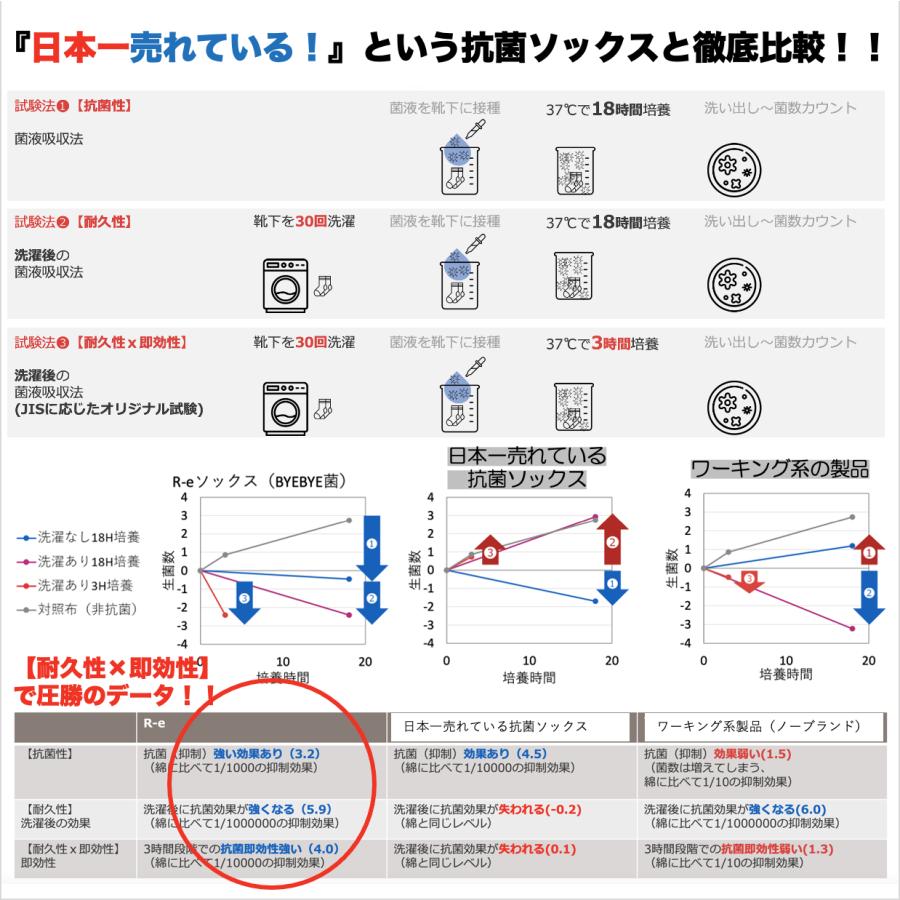 インソール 中敷き 中敷 抗菌 防臭 消臭 水虫 サラサラ 薄い :Re004:抗菌アイテムのR-e Shop Yahoo!店 - 通販 - Yahoo!ショッピング インソール 中敷き 中敷 抗菌 防臭 消臭 水虫 サラサラ 薄い :Re004:抗菌アイテムのR-e Shop Yahoo!店 - 通販 - Yahoo!ショッピング