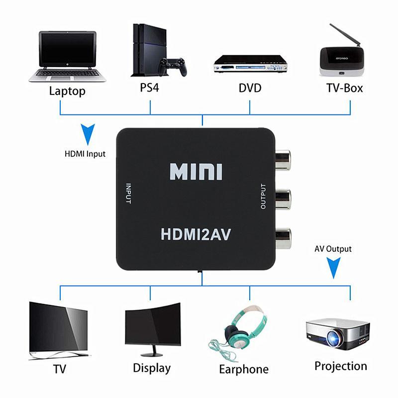 HDMI→RCA 変換器 AVコンバーター 3色ケーブル カーナビ iPhone PS4 cvt-HD-RCA-black｜r-honpo｜07