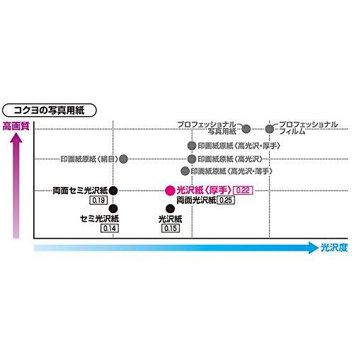 コクヨ インクジェット 写真用紙 光沢紙 A4 100枚 KJ-G13A4-100｜r-k-shop｜06