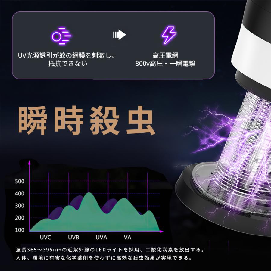 全国送料無料 電撃殺虫機 蚊取り器 捕虫器 Ledランタン ソーラーパネル充電 蚊ランプ モスキートキラーランプ 蚊取りと照明両用 海外発送 Jo Miewendeng Sora Water Animato Shop 通販 Yahoo ショッピング