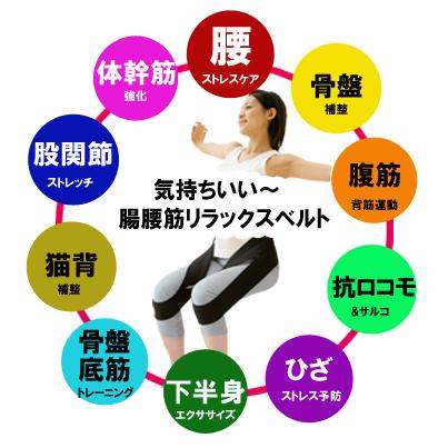 ラクナール 腸腰筋リラックスベルトS/M/Lサイズ 黒 トップ通商 ラクナール 腸腰筋リラックスベルトS/M/Lサイズ 黒 トップ通商