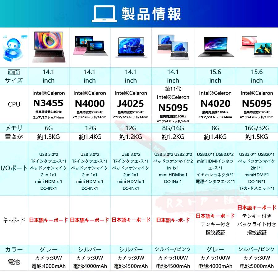 【高性能ノートパソコン】最新アプリ搭載 Officeも直ぐに使えますWin11 楽天市場】☆Office付き＼三年保証／ ノートパソコン パソコン