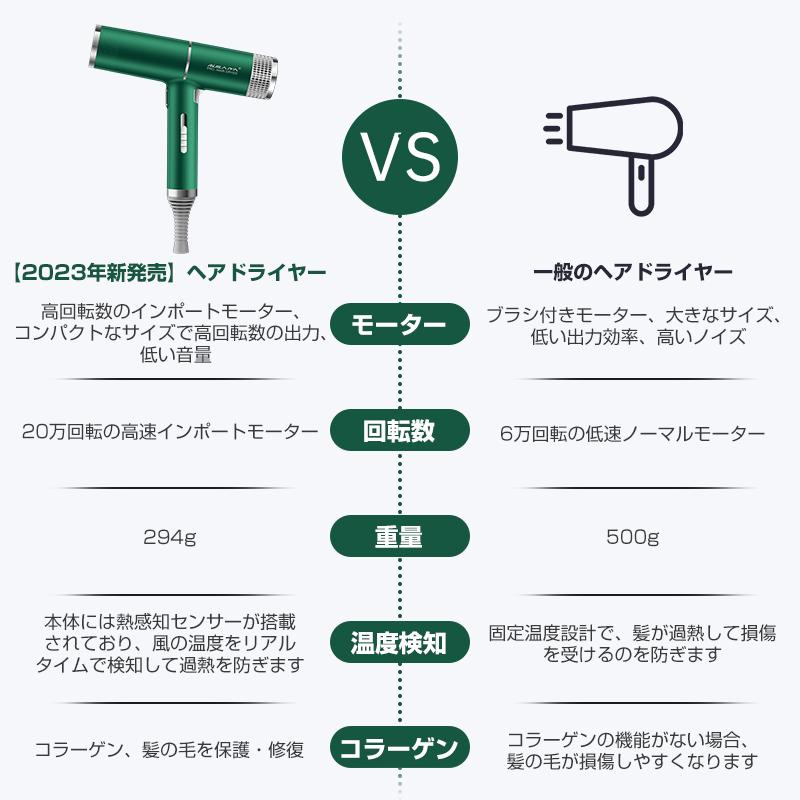 2024年新発売】ドライヤー 速乾 大風量 軽量 3000万個マイナス 2024年新発売】ドライヤー 速乾 大風量 軽量 3000万個マイナス